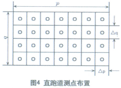 道路照明中照度的测量