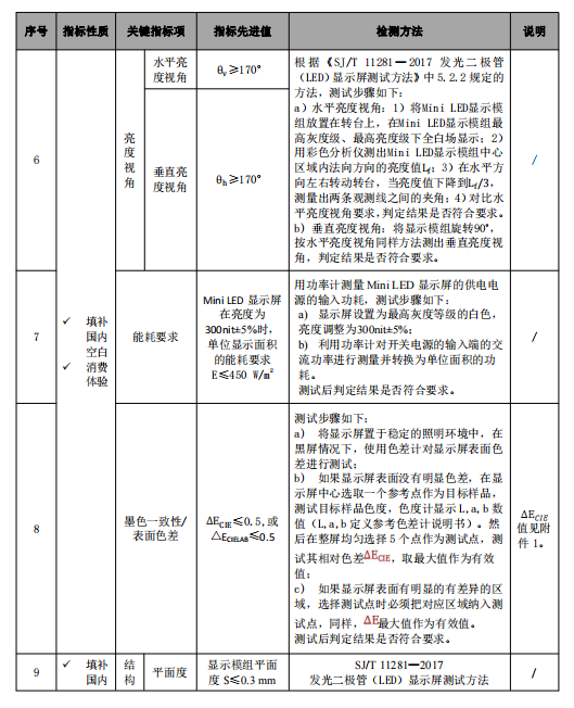 深圳面向全国发布MiniLED室内商用显示屏等认证标准