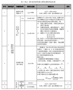 深圳面向全国发布MiniLED室内商用显示屏等认证标准