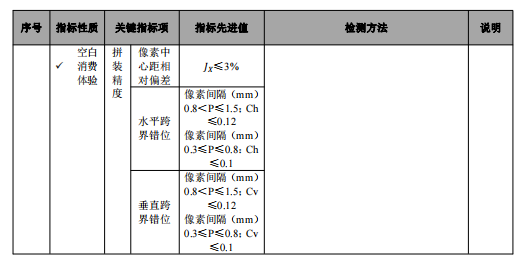 深圳面向全国发布MiniLED室内商用显示屏等认证标准