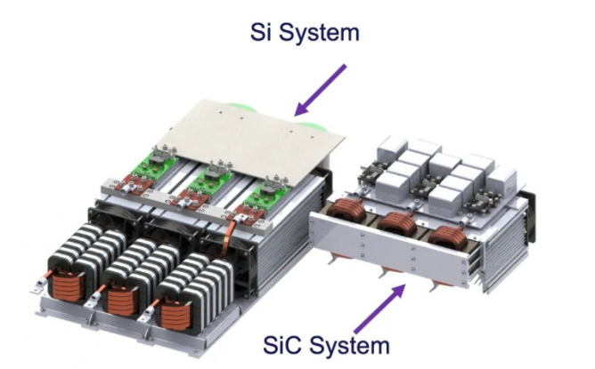 Wolfspeed：SiC 功率模块最大限度提高有源前端效率