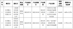 勤上光电对闲置募集资金44,619万元进行现金管理