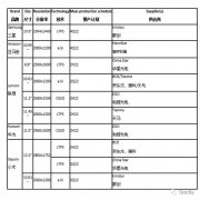 iPad终入OLED怀抱 这些上市公司能搭上苹果的快车？