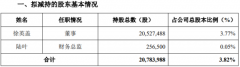 聚灿光电2名股东拟减持股份