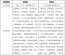 雪莱特光电孙公司完成工商变更登记并换发营业执照