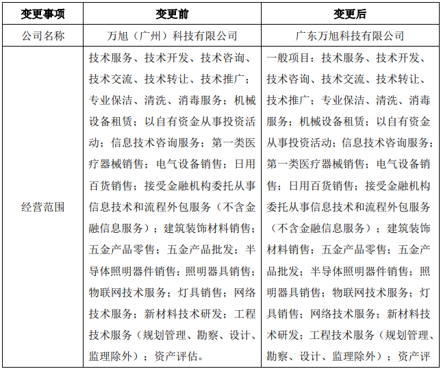 雪莱特光电孙公司完成工商变更登记并换发营业执照 