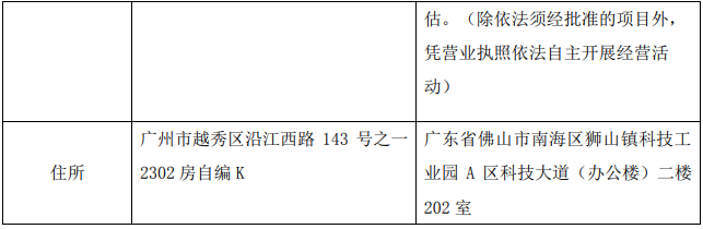 雪莱特光电孙公司完成工商变更登记并换发营业执照 