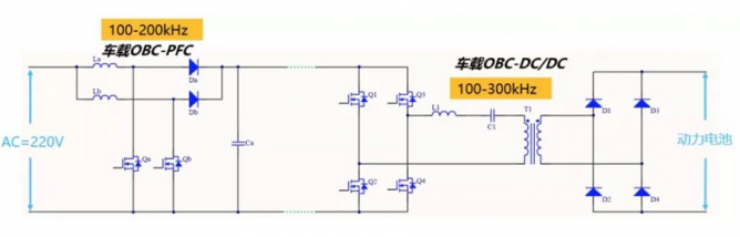 碳化硅功率器件在车载充电机 OBC中的应用简述