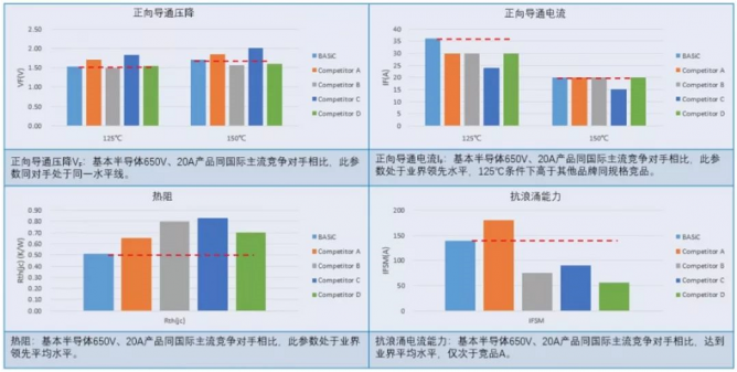 碳化硅功率器件在车载充电机 OBC中的应用简述