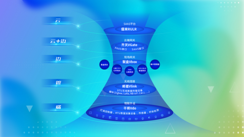 《城乡建设领域碳达峰实施方案》正式发布，明确提出推进城市绿色照明建设