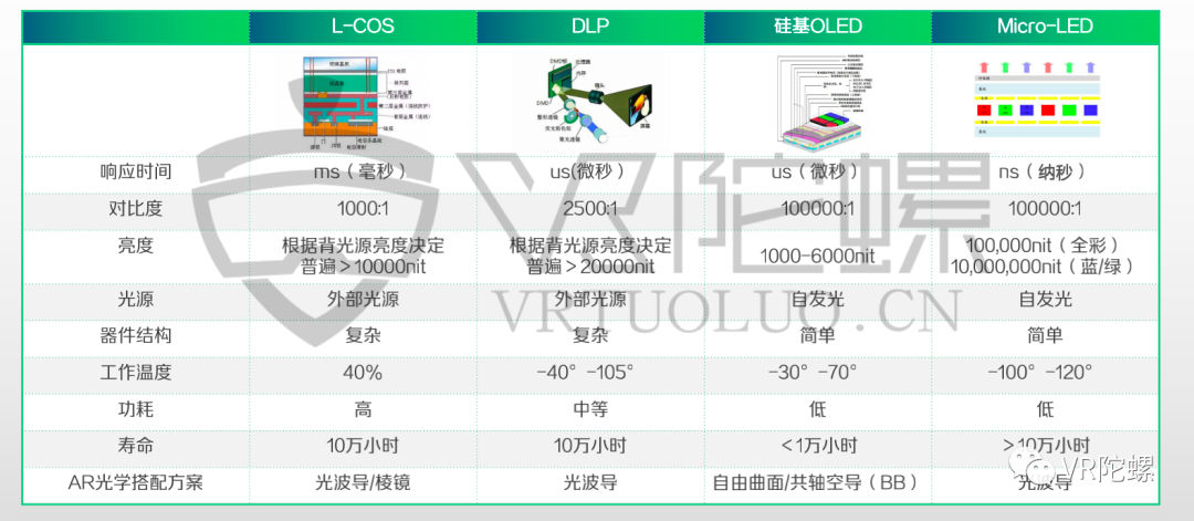 Micro LED，AR下一个新战场 
