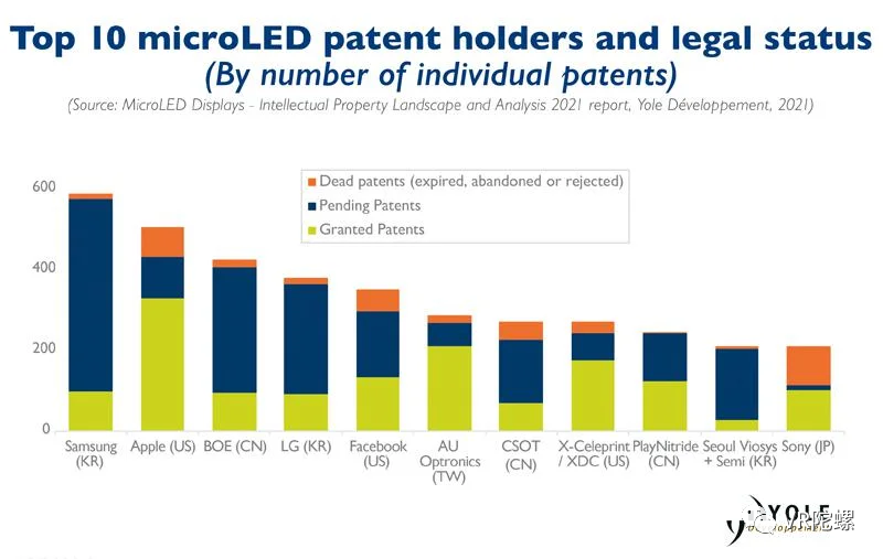 Micro LED，AR下一个新战场 