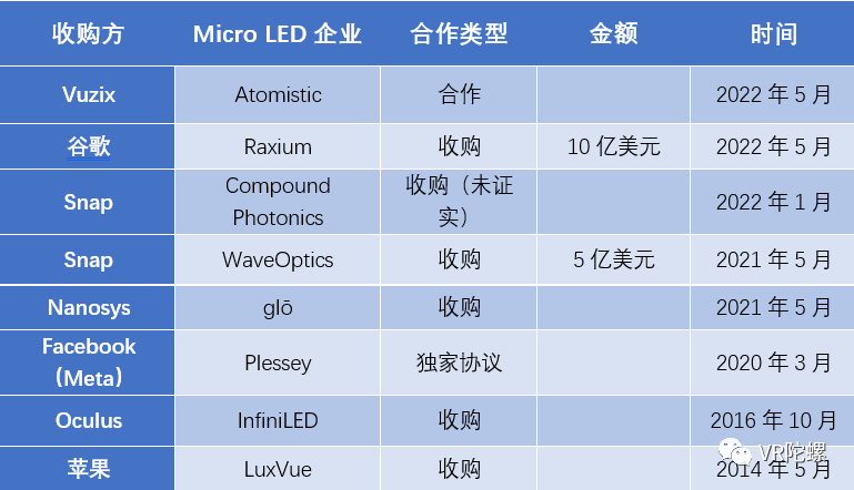 Micro LED，AR下一个新战场 