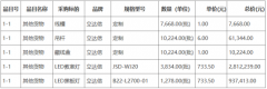 恩平市拟进行中小学教室照明灯光建设