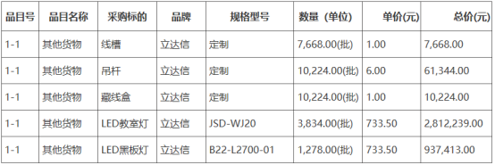 恩平市拟进行中小学教室照明灯光建设 