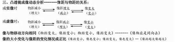 初中物理透镜知识点总结