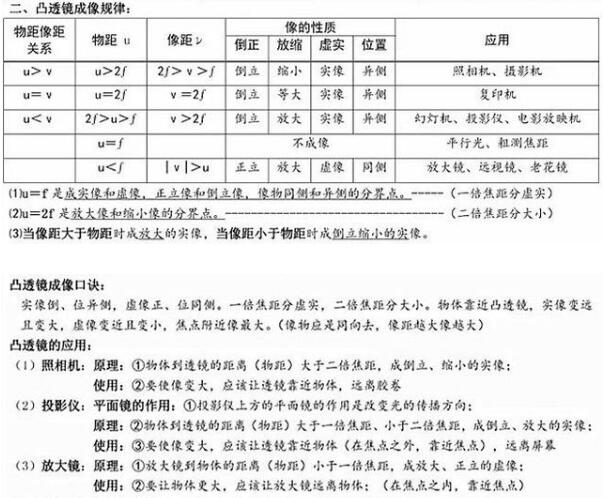 初中物理透镜知识点总结