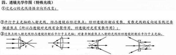 初中物理透镜知识点总结