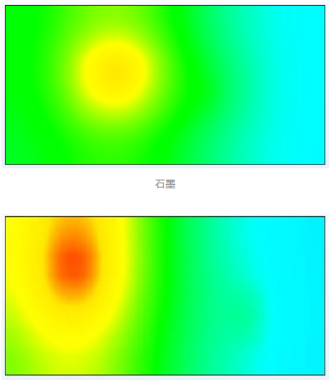 浅述IGBT在高功率环境中的散热方法