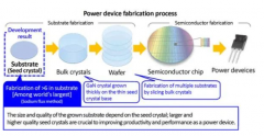 6英寸高品质GaN晶体最新进展