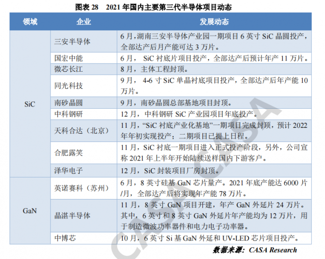 宁波第三代半导体产业发展成绩斐然