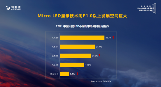 利亚德官宣技术新品    4K Micro LED百寸以上电视产品最低价格首次突破50万元