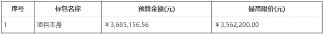 海口市应急管理局-海口市森林防火5G监测指挥平台建设项目-竞争性磋商公告