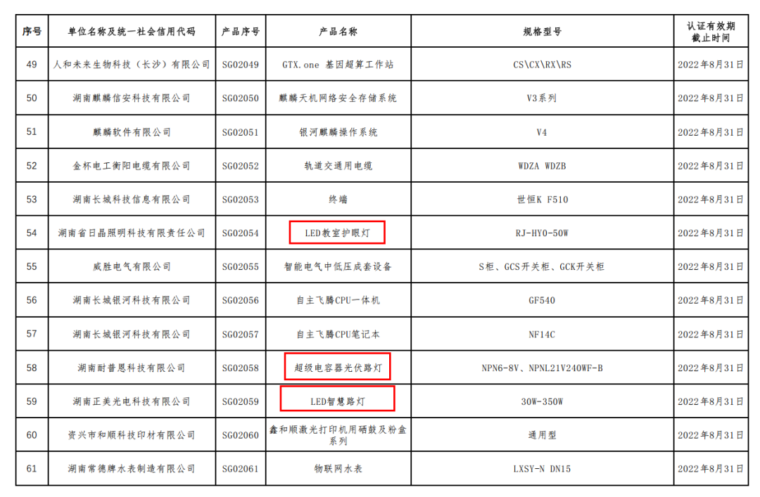 多款照明产品入选湖南省首购产品目录