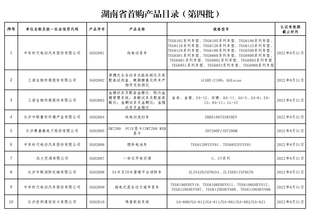 多款照明产品入选湖南省首购产品目录