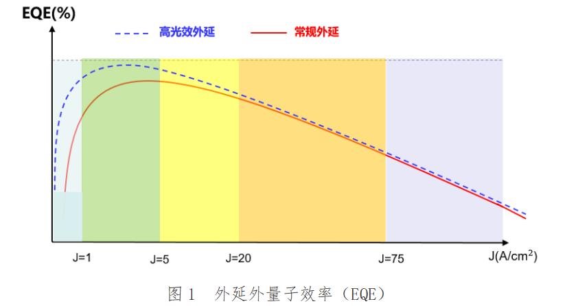 连获12项国家发明专利授权，兆驰半导体再添佳绩