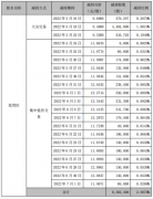 三雄极光股东股份减持计划时间过半的进展预告