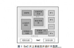 微电子封装技术HIC、MCM 及 SIP的特点与相互关系