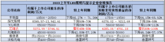 行业热用户冷！木林森、TCL等照明显示企业路在何方？