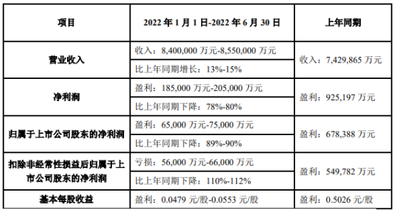 行业热用户冷！木林森、TCL等照明显示企业路在何方？ 