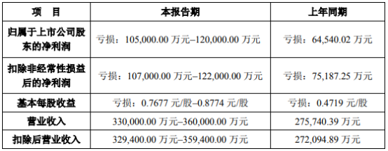 行业热用户冷！木林森、TCL等照明显示企业路在何方？ 