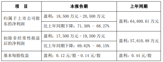 行业热用户冷！木林森、TCL等照明显示企业路在何方？ 