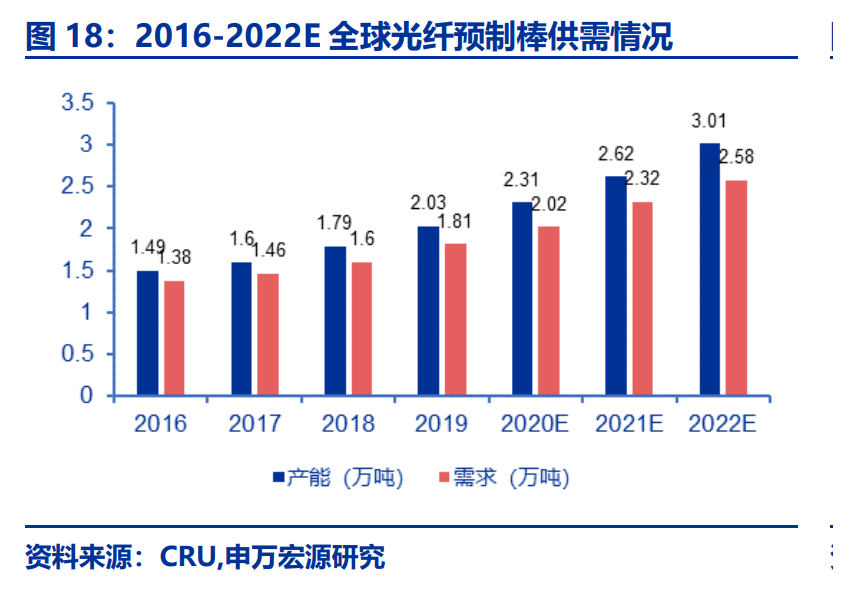 广泛应用于半导体及电光源2022年石英材料行业研究报告