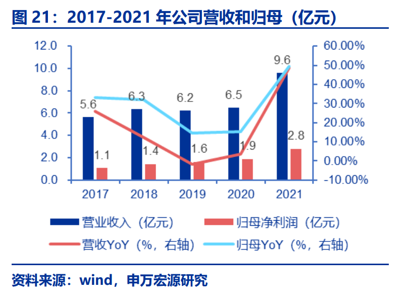 广泛应用于半导体及电光源2022年石英材料行业研究报告