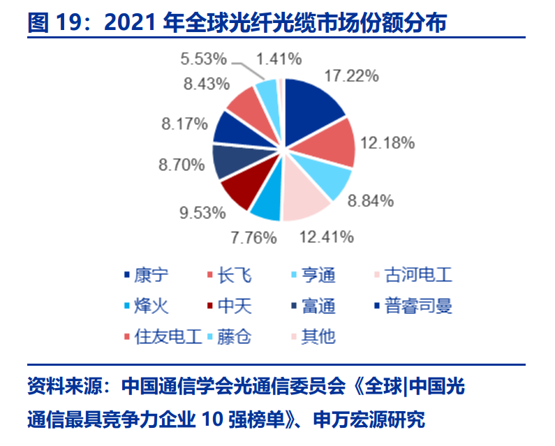 广泛应用于半导体及电光源2022年石英材料行业研究报告