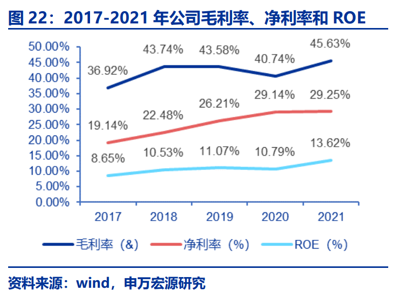 广泛应用于半导体及电光源2022年石英材料行业研究报告