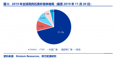 广泛应用于半导体及电光源2022年石英材料行业研究报告