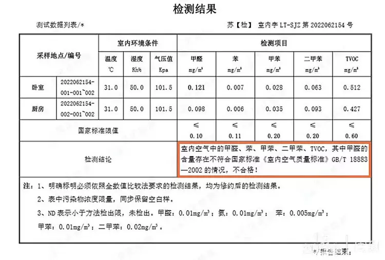 甲醛检测及清除只做一次就够吗？真正长效除醛还看光负离子技术