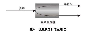 自聚焦透镜原理