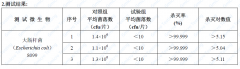 国星光电UVC LED：病毒细菌的超级克星