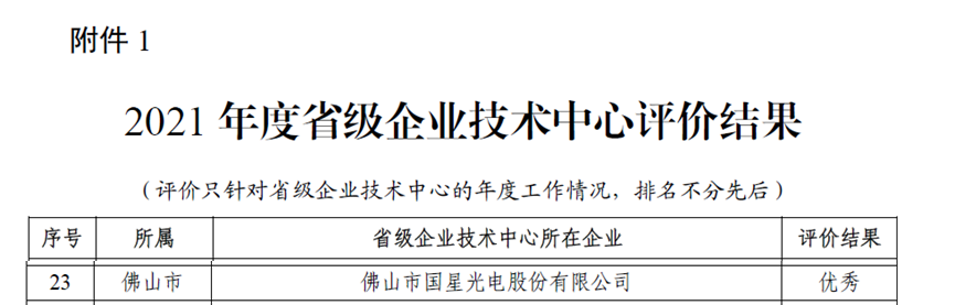 国星光电省级企业技术中心获评优秀