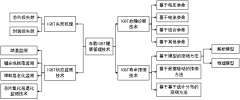 车用IGBT模块健康管理技术综述