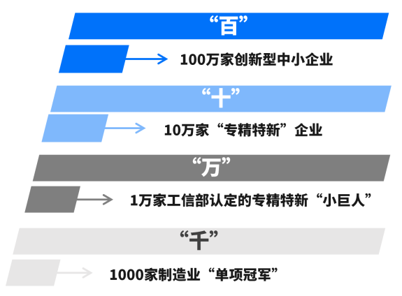 119家LED企业通过深圳“专精特新”中小企业认定