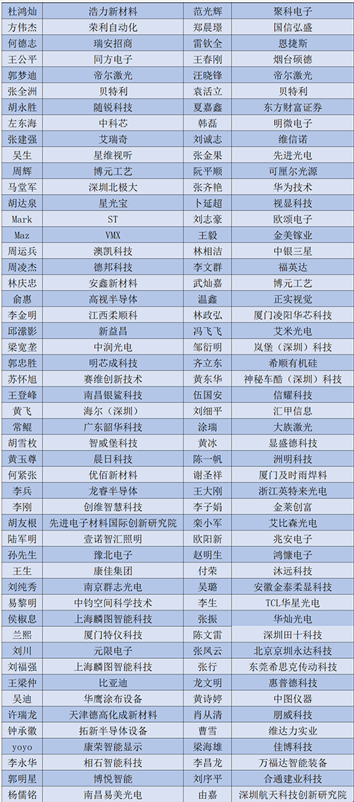 报名已超600人，显示峰会第三批100位参会名单来了！