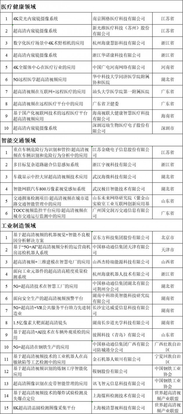 工信部、广电总局发布超高清视频典型应用案例名单