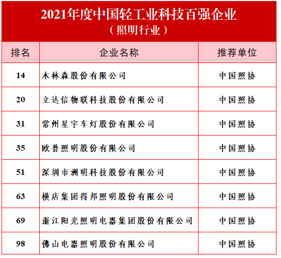 中国照明行业十强企业发布